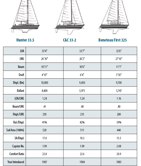 Hunter 33.5
